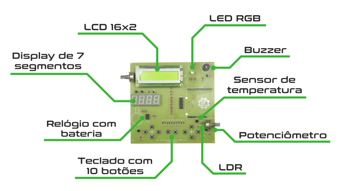 Representação em 3D do projeto da PQDB Mini original
