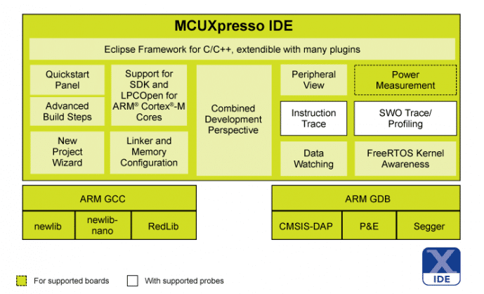 MCUXpresso IDE
