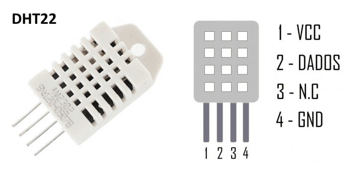 Pinagem do módulo AM2302