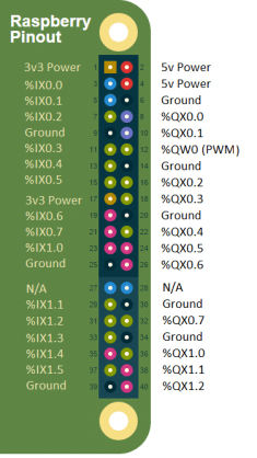 Mapeamento de pinos do OpenPLC para Raspberry Pi.