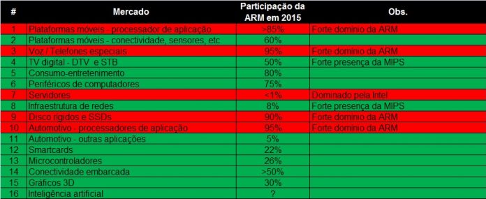 MIPS está de volta - Participação em 2015
