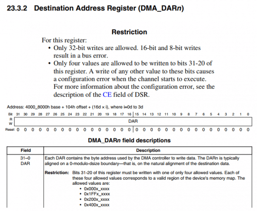 Detalhes do registrador Destination Address Register