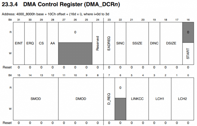 Detalhes do registrador DMA Control Register
