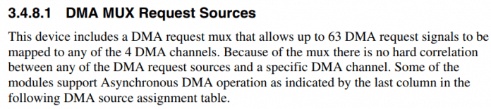 Informações do registrador Configuration Register