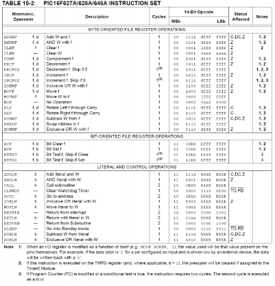 Instruções RISC do PIC