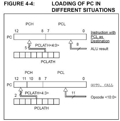 Trabalhando com o Program Counter para tabelas