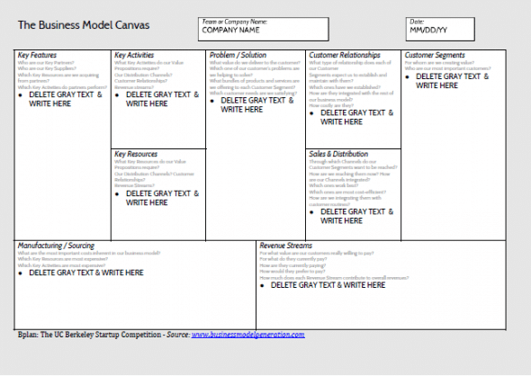 Exemplo de Business Model Canvas