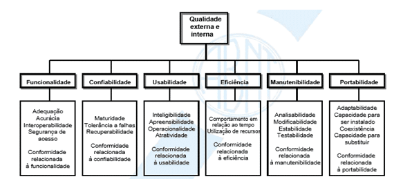 usabilidade em desenvolvimento de software