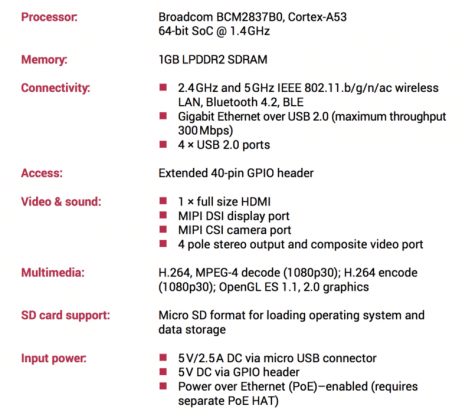 Características da nova Raspberry Pi 3 Modelo B+.