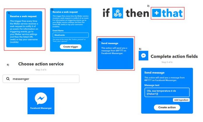 Passos para a configuração do Webhooks com o Messenger.