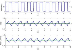 Resposta do sistema em MF (malha fechada). (a) Tensão da sonda binária. (b) Sinal do controle. (c) Lambda.