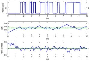 Resposta simulada do sistema em MF com duas perturbações. (a) Tensão da sonda binária. (b) Sinal do controle. (c) Lambda.