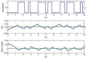 Resposta simulada do sistema em MF com uma perturbação(a) Tensão da sonda binária. (b) Sinal do controle. (c) Lambda.