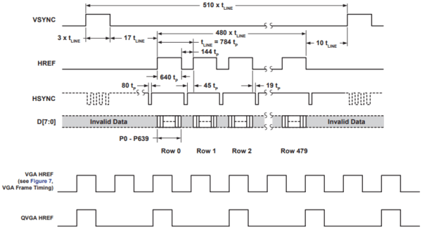Explorando o módulo OV7670-FIFO: Video Frame Buffer - Embarcados