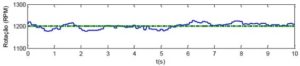 Variação da rotação do motor no sistema em MF.