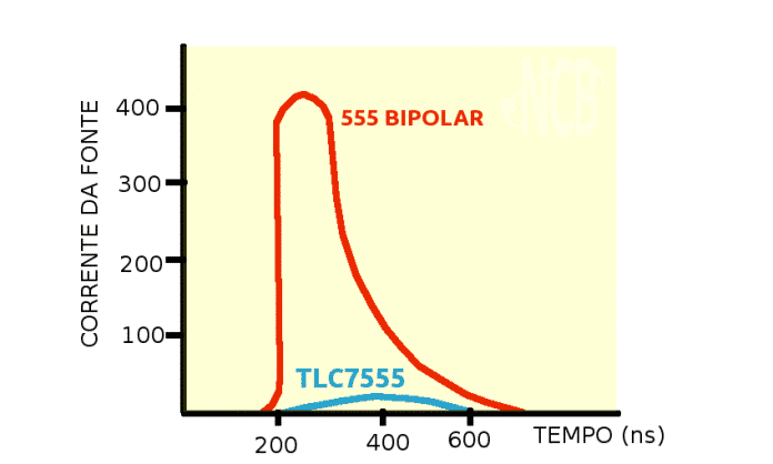 Corrente na comutação no 555 Bipolar