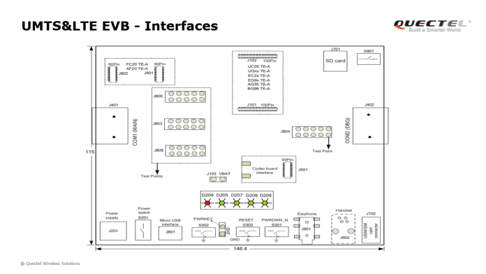 Conectores do Quectel UMTS&LTEEVB-KIT