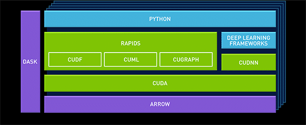 NVIDIA RAPIDS Fonte- NVIDIA