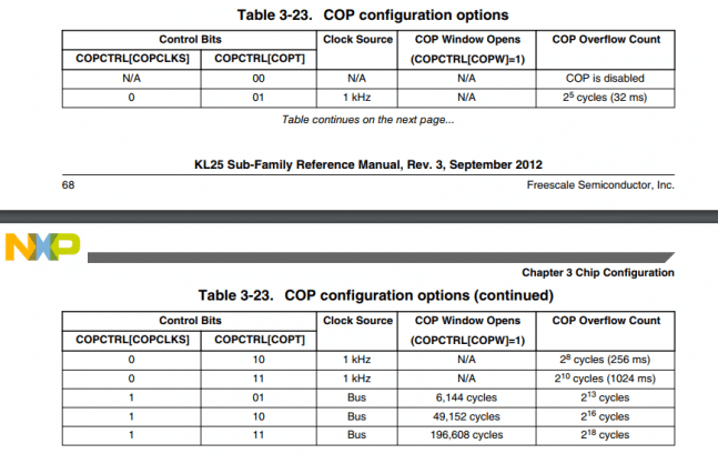 Tabela com as opções de configurações do COP