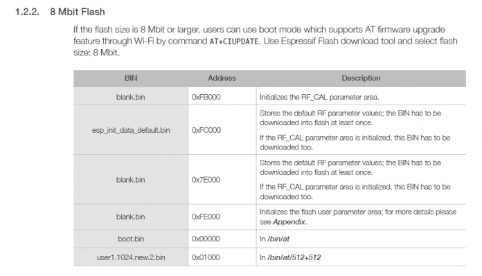 Arquivos binários para flash de 8 Mbit