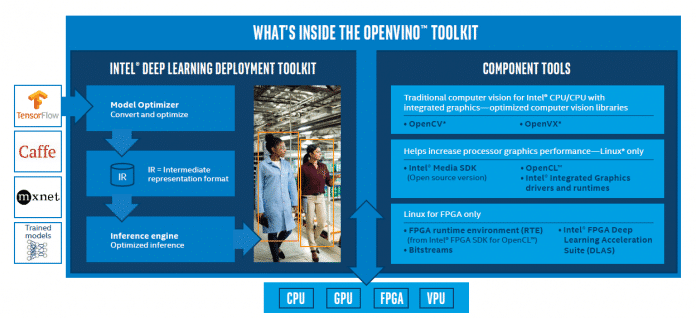 OpenVino - A plataforma open source de visão computacional da Intel 