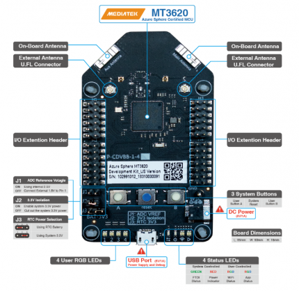 Descritivo dos itens da placa.