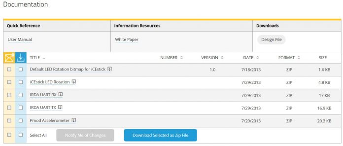 Lattice iCEstick iCE40 