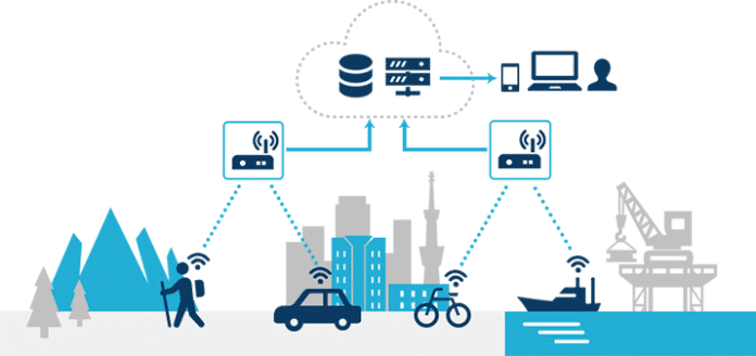 Possibilidades de conexão ELTRES