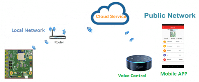 Wi-Fi Smart Device Enablement Kit