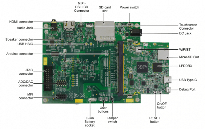 Conexões das placas baseboard e SOM