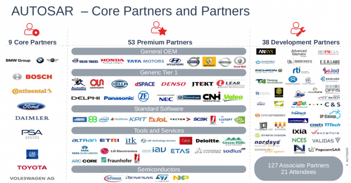 AUTOSAR - Core Partners and Partners