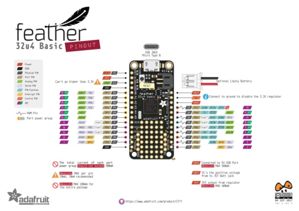 Adafruit Feather