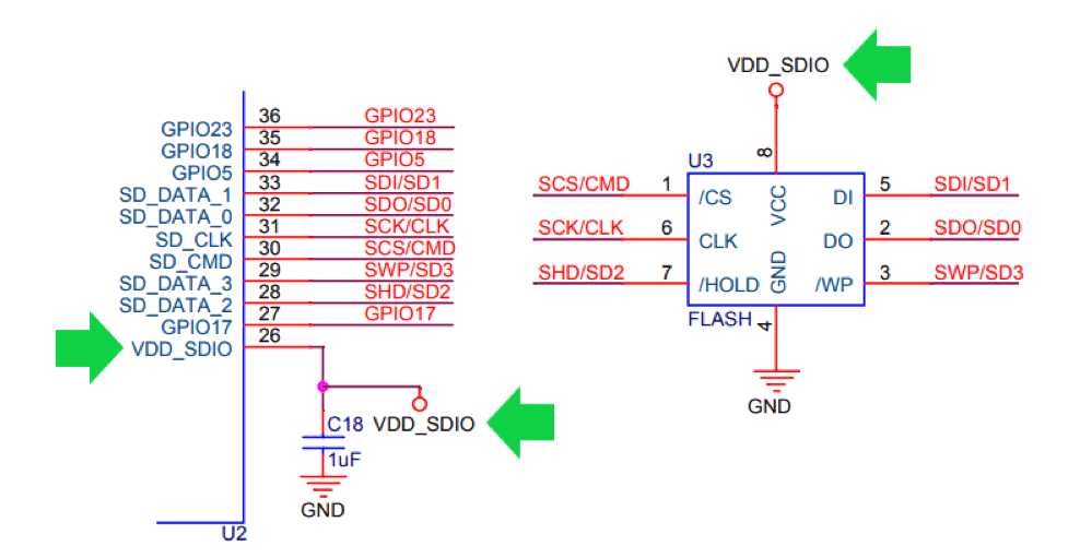 pinos de Strapping do ESP32