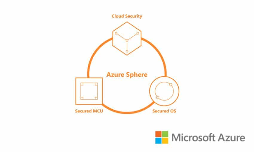 microsoft azure sphere