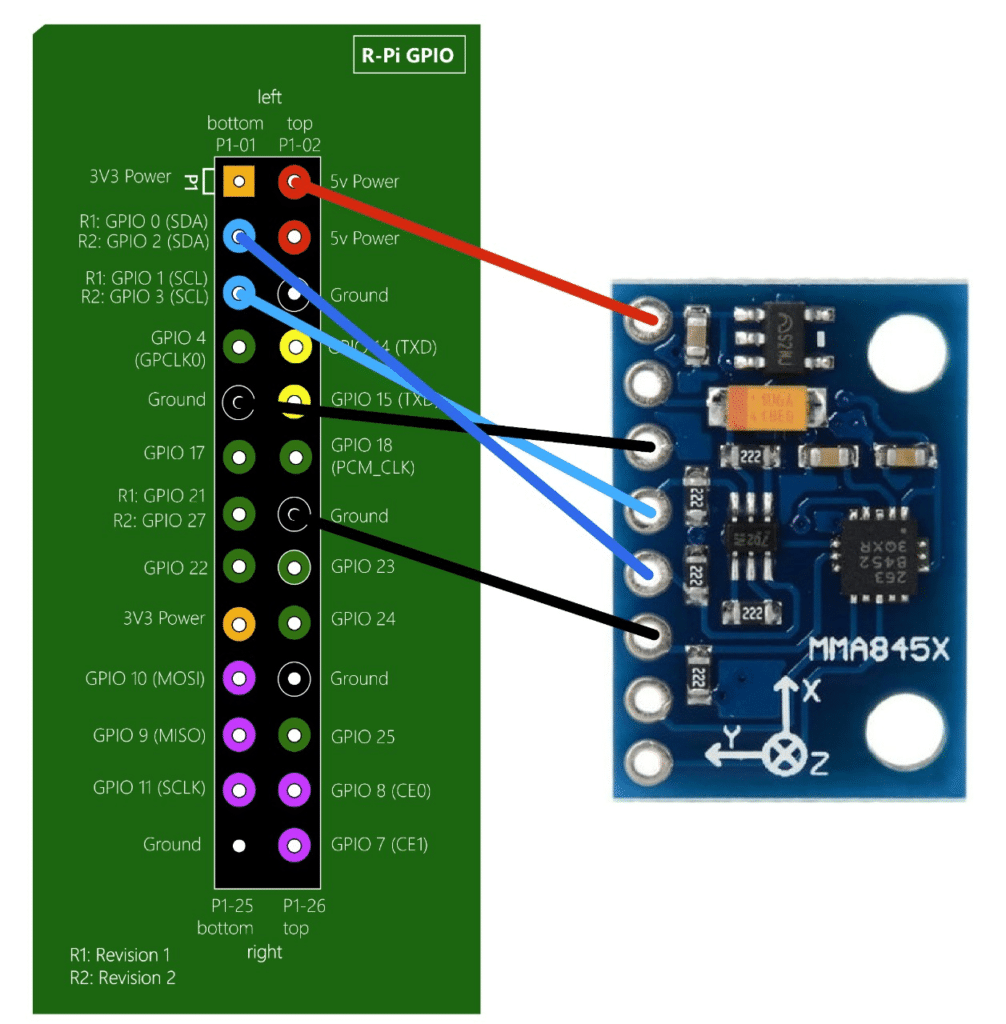 acelerômetro MMA845X com Raspberry Pi