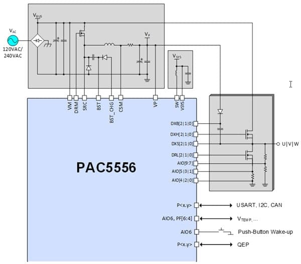 PAC5556 figura 2