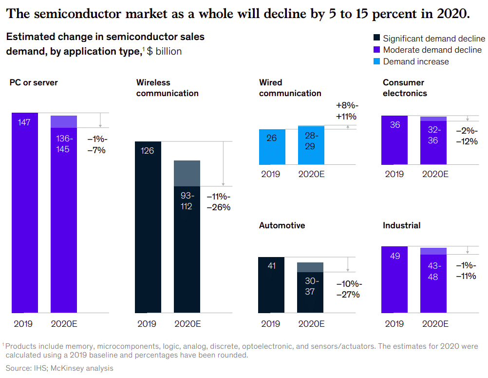 relatorio mckinsey