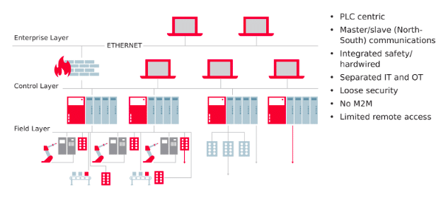 Automação industrial