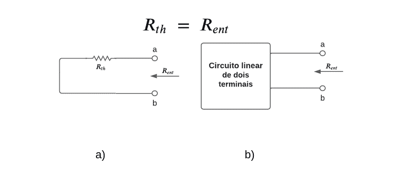 Teorema de Thévenin