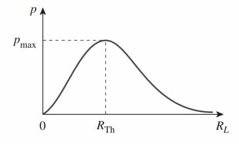 máxima transferência de potência