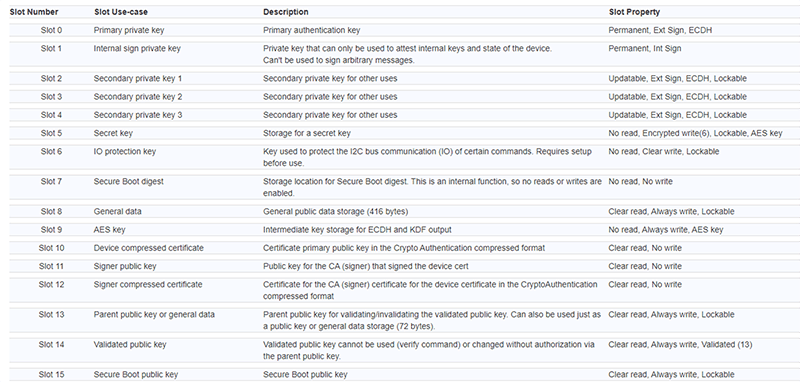 Como usar o Microsoft Azure RTOS e o elemento seguro ATECC608 TrustFLEX