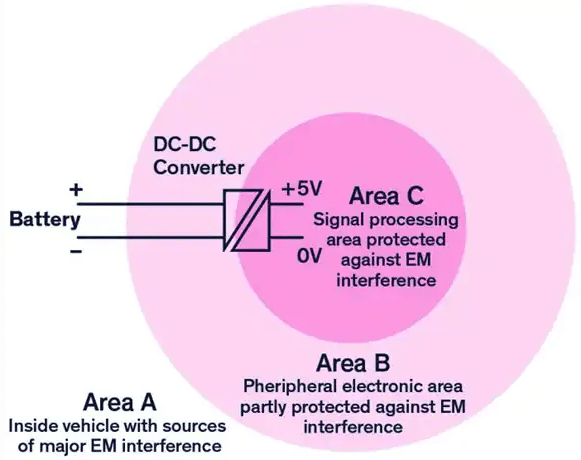 Sistemas Ferroviários