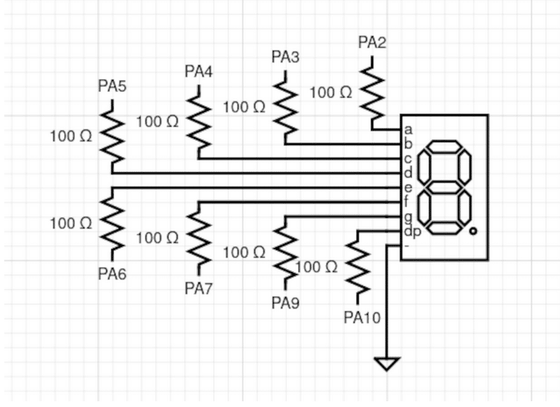 Driver Linux para Display de 7 segmentos