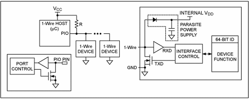 1-wire