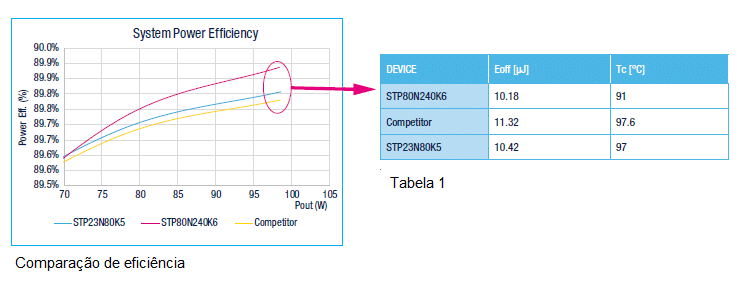 Power MOSFET