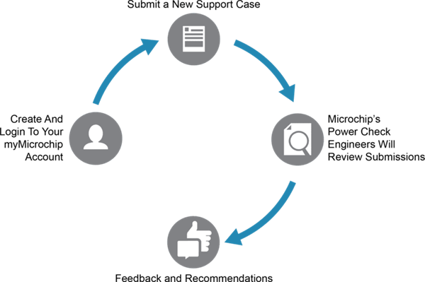 Design Check Services