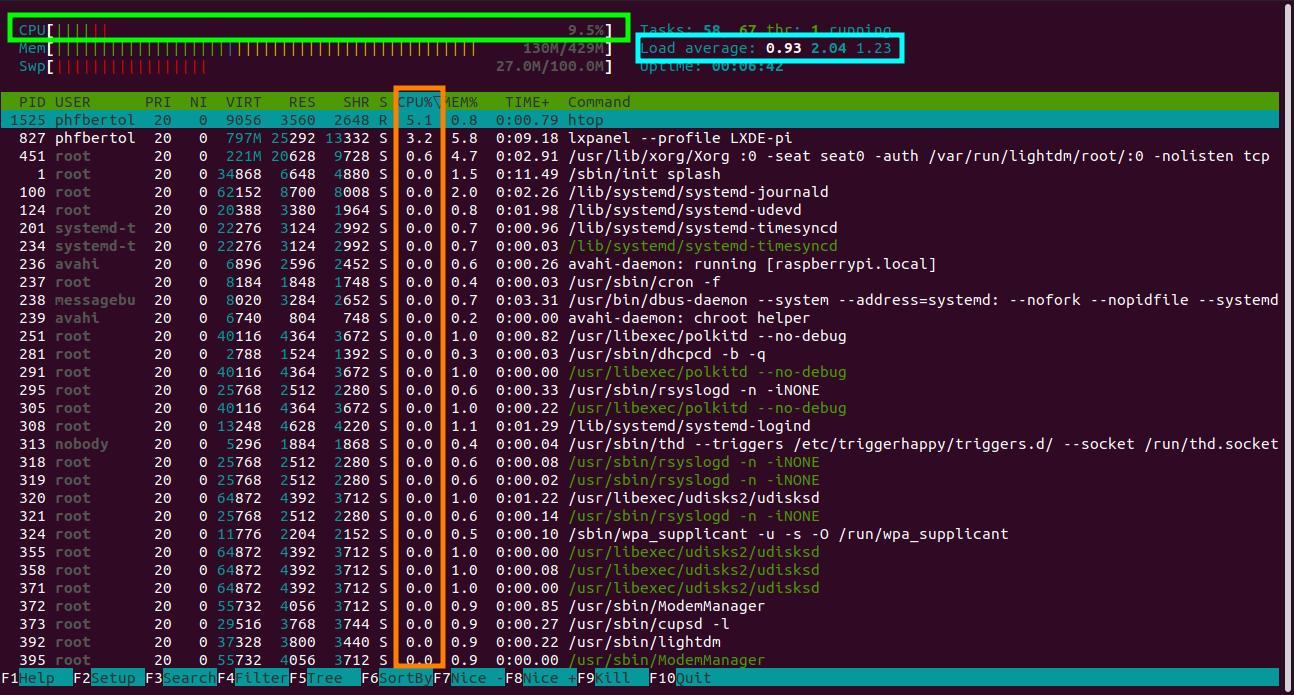 desempenho do Linux embarcado