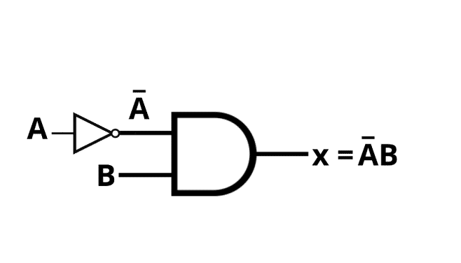 circuitos combinacionais