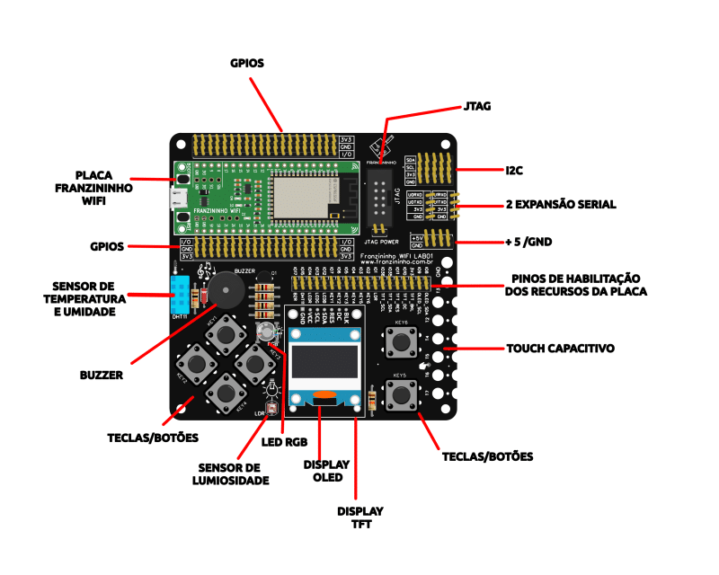 Figura 3 - Recursos da Franzininho WiFi LAB01