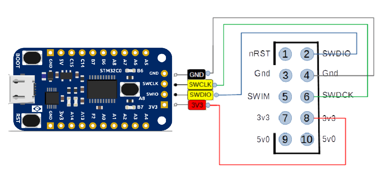 Timers na Franzininho C0